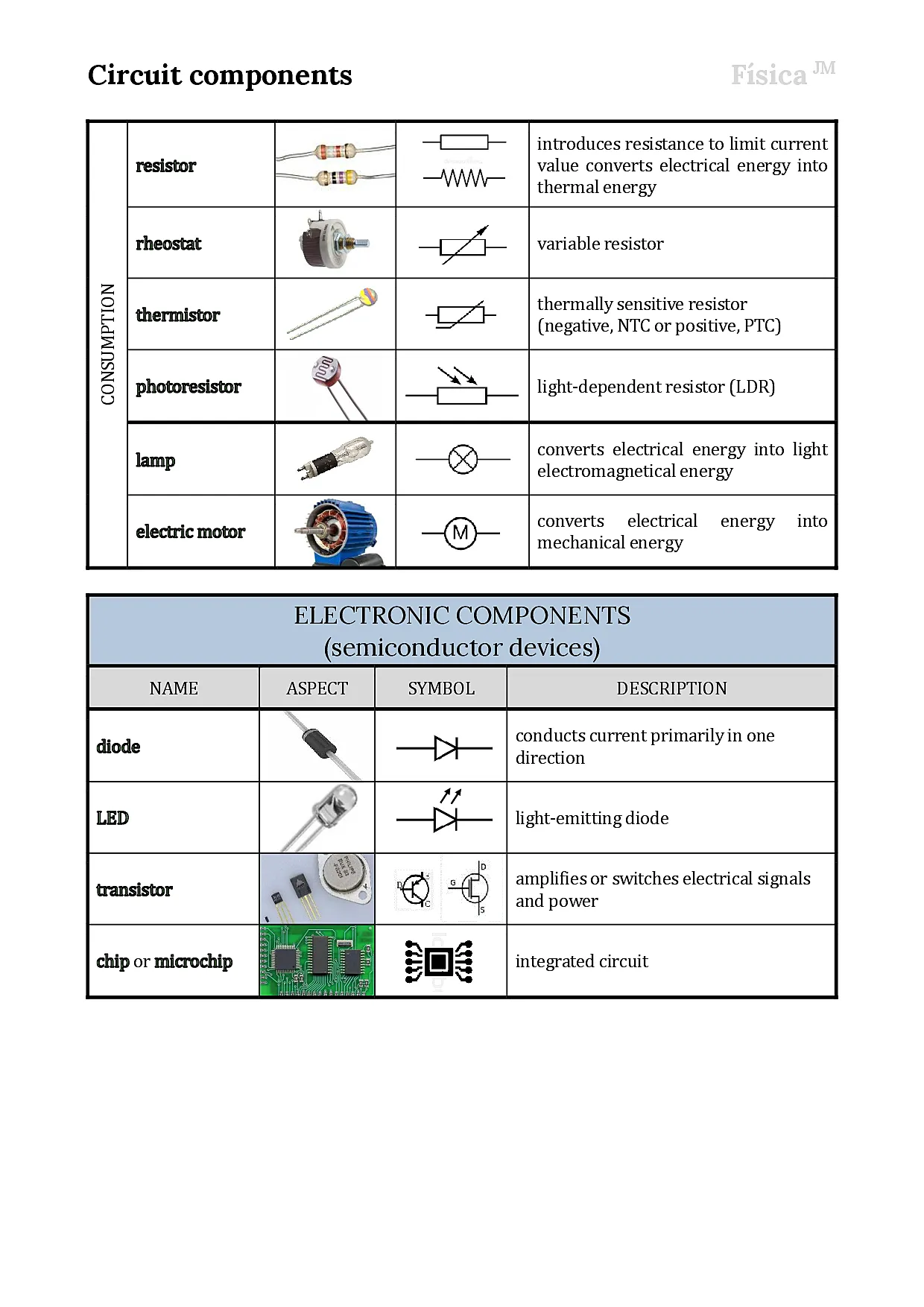 Circuit components