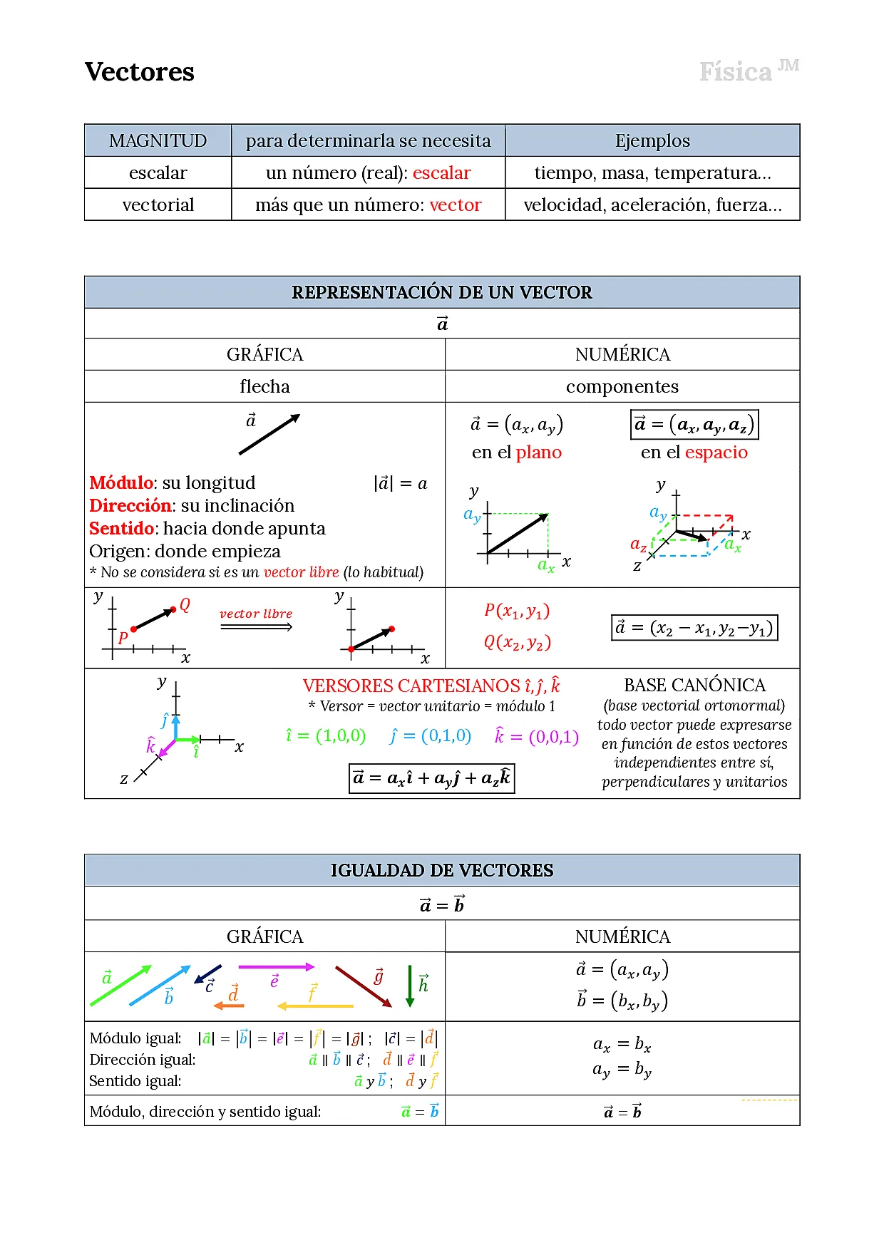 Vectores
