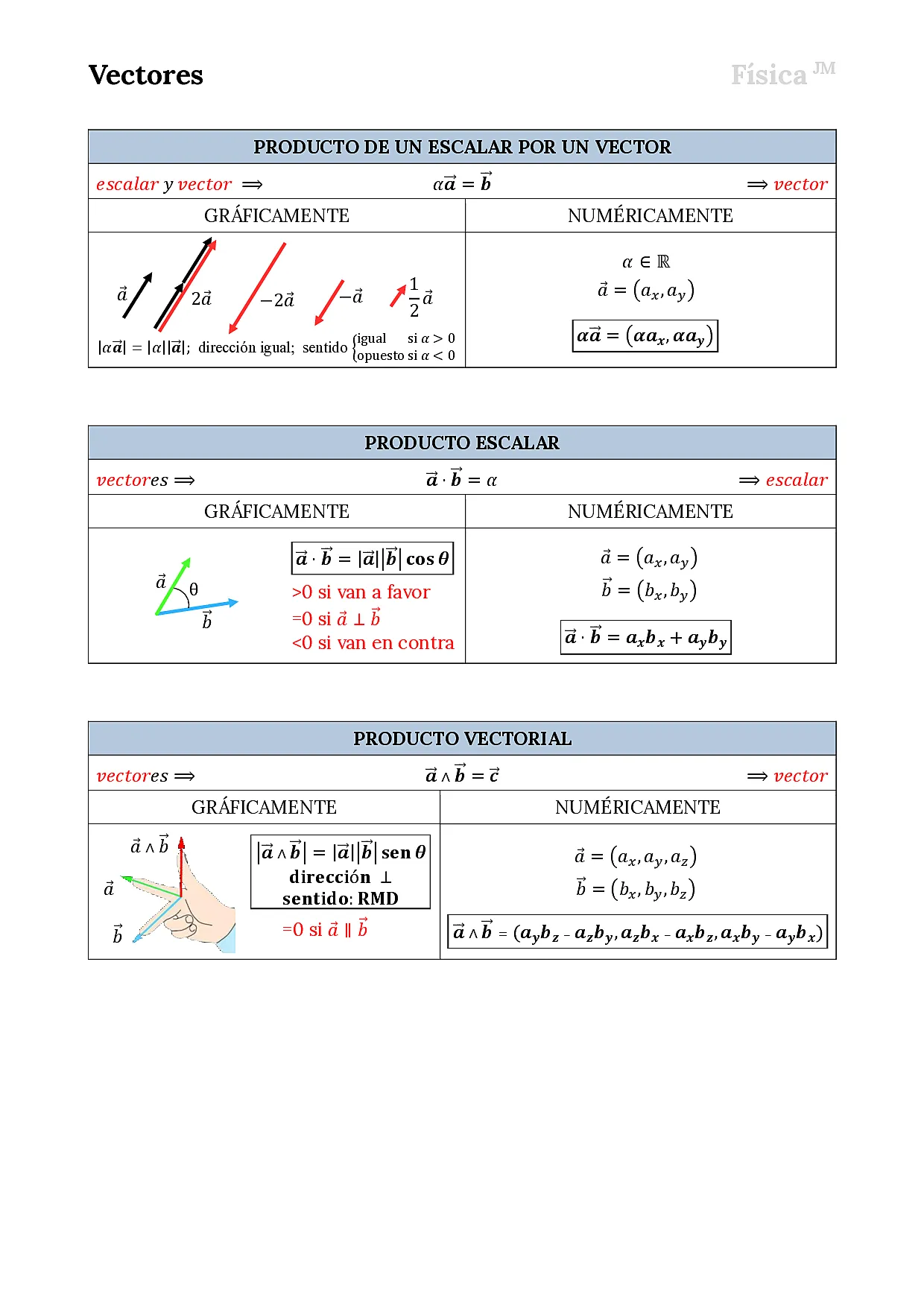Vectores