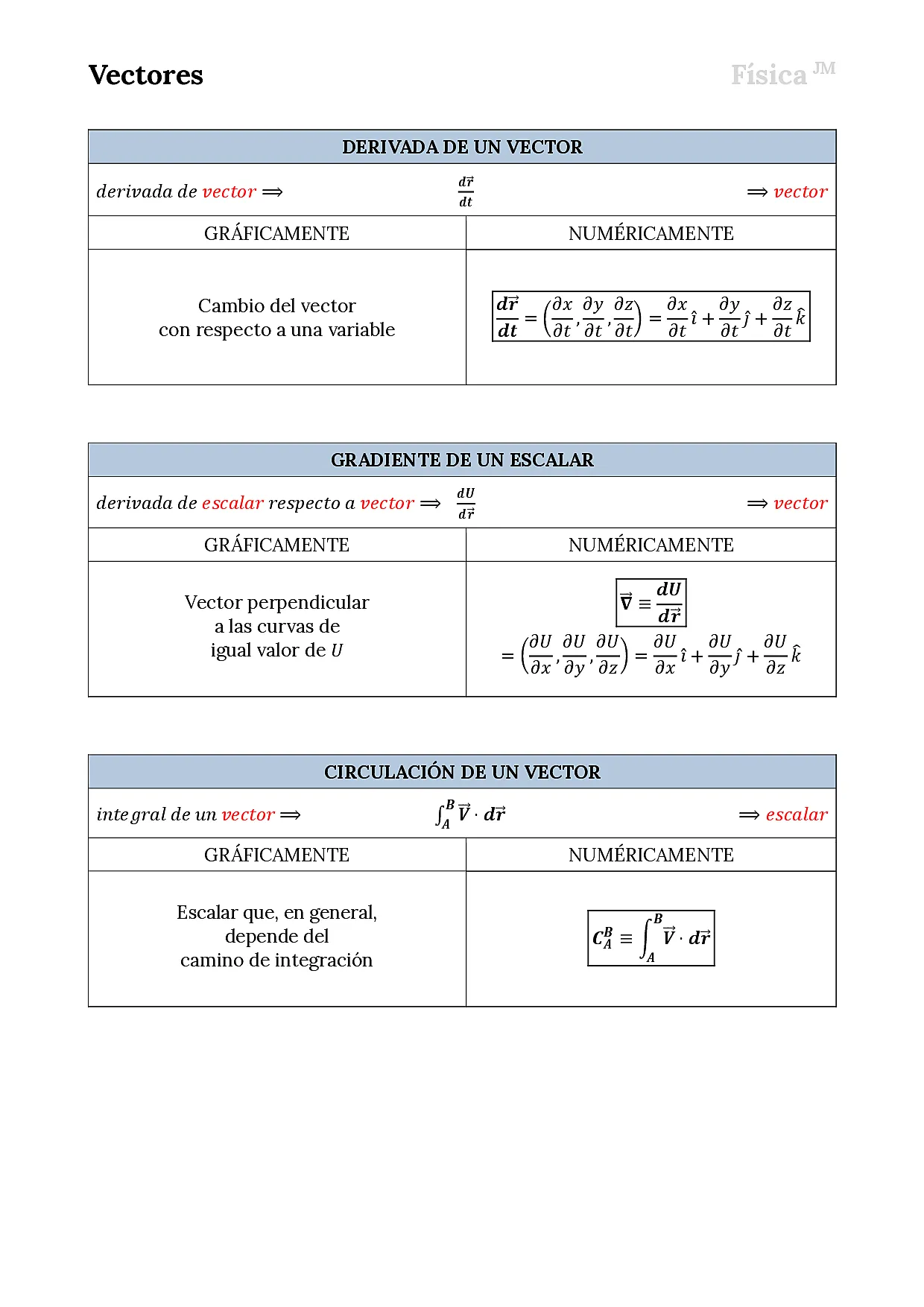 Vectores