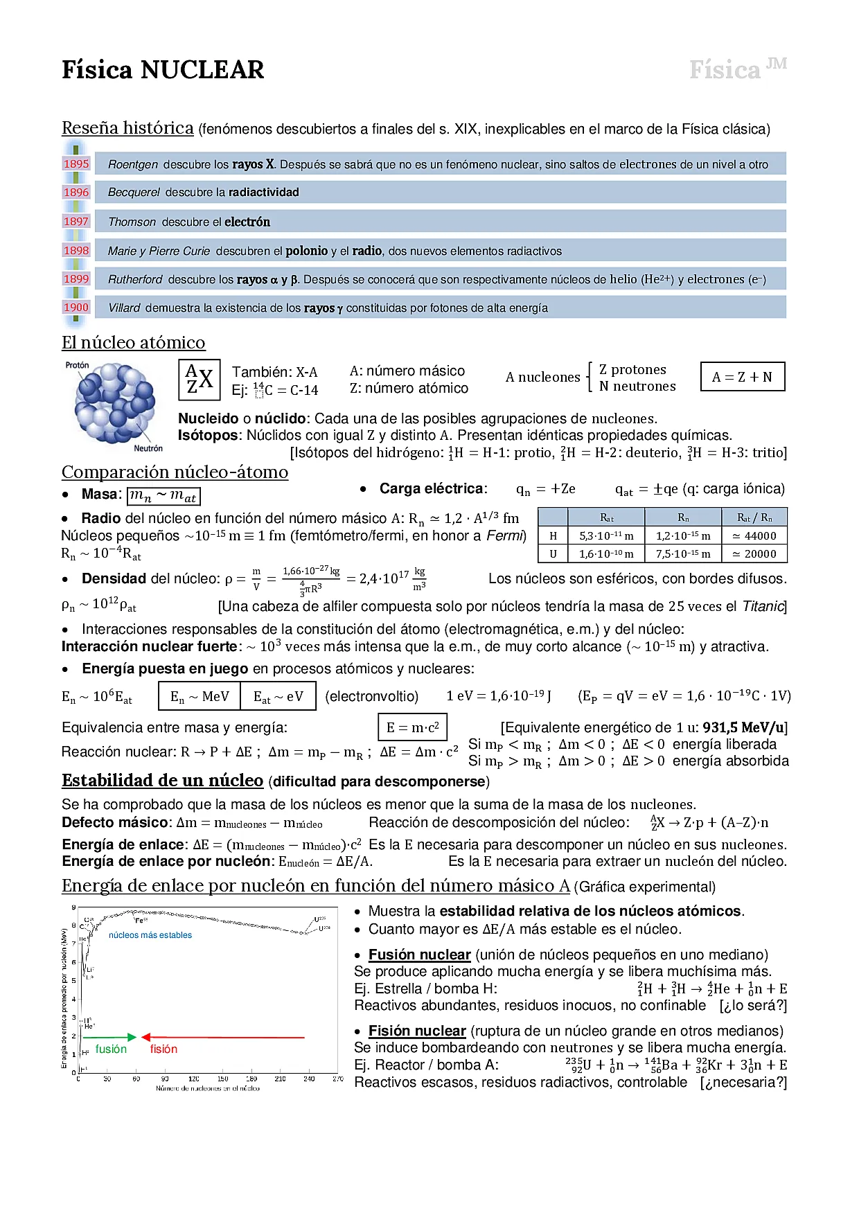 Física NUCLEAR