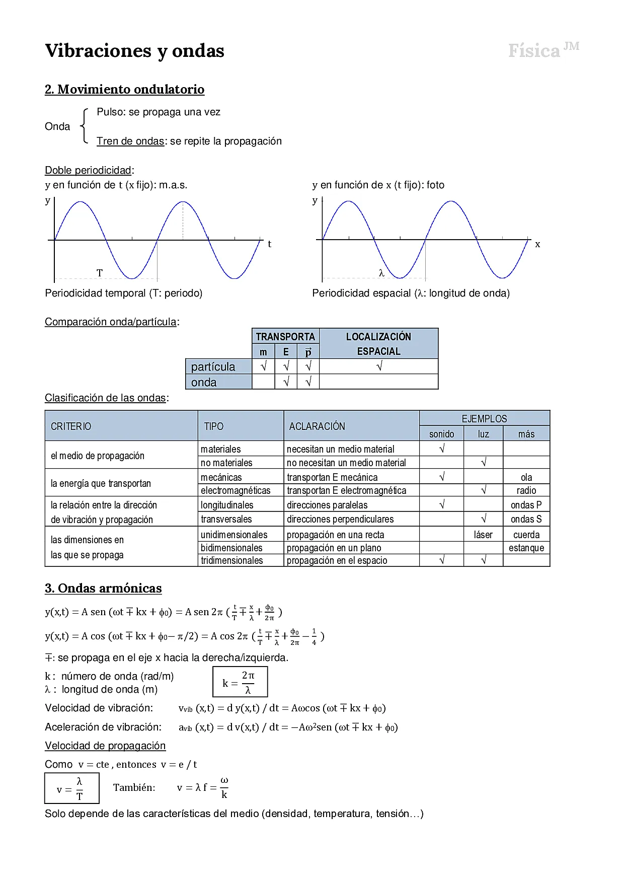 VIBRACIONES y ONDAS