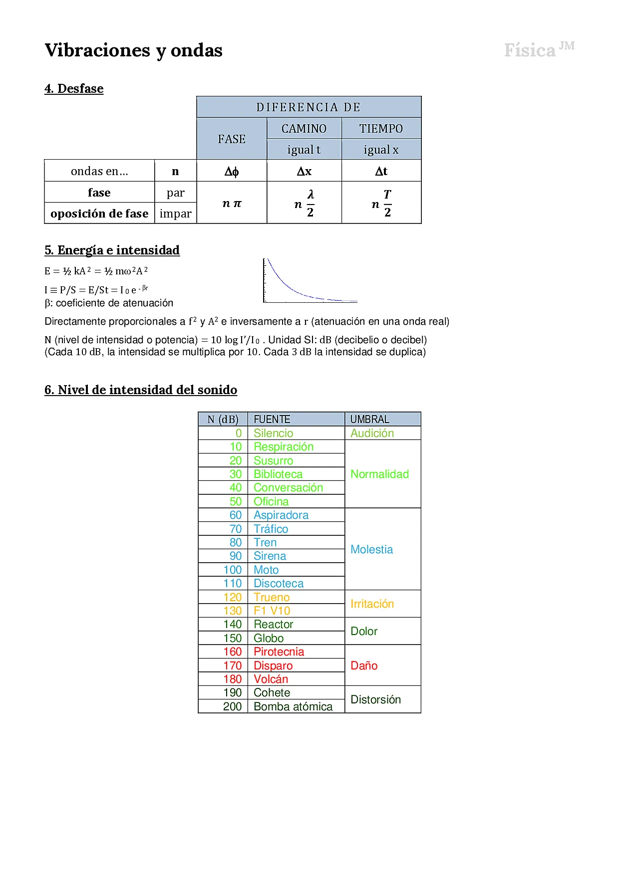 VIBRACIONES y ONDAS